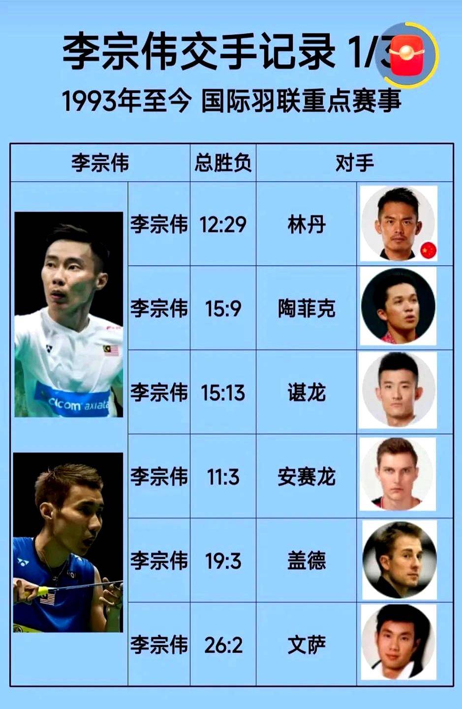 开云体育下载-印尼羽毛球队力克韩国羽毛球队，李宗伟打破历史纪录